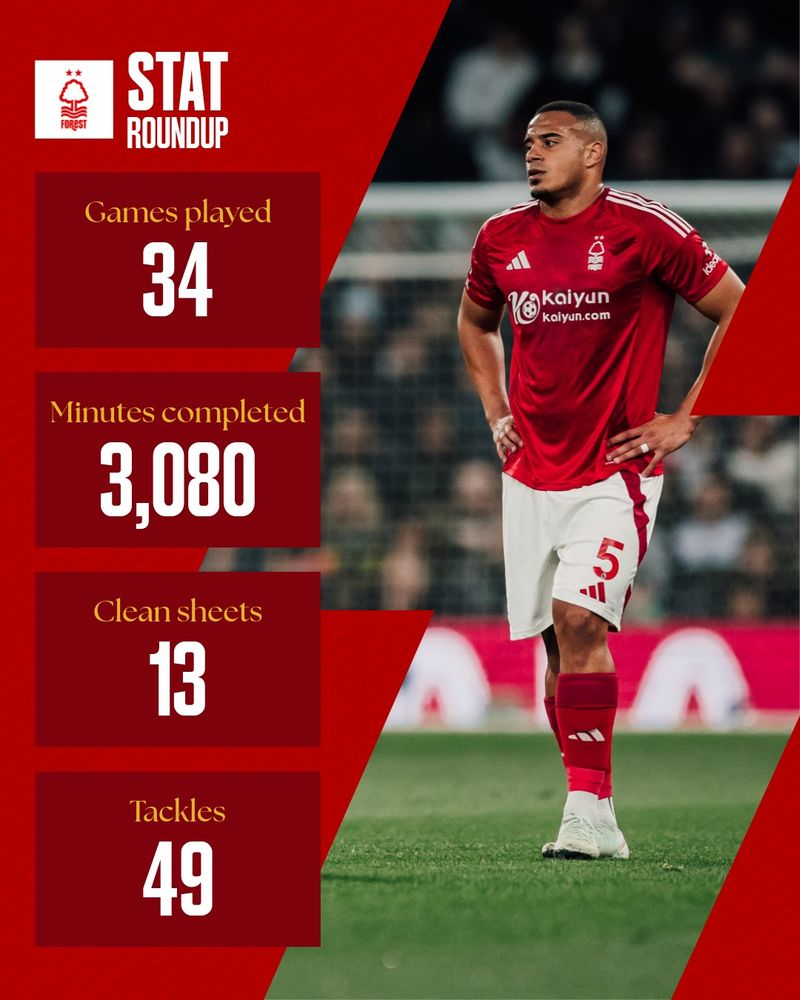 Murillo - 2024/25 stats